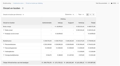 omzet en kosten adidas|adidas ag operating expenses.